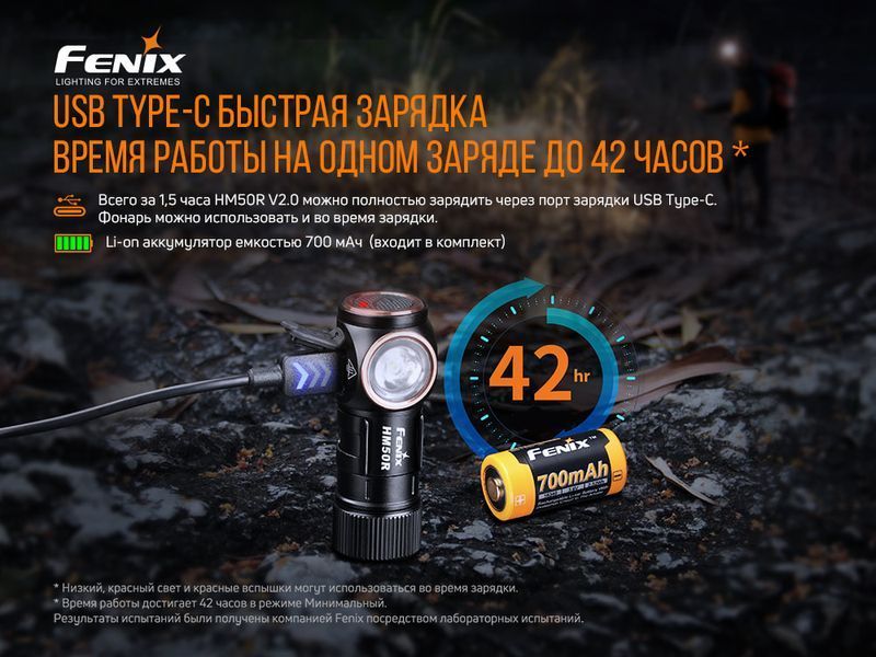 Фото Фонарь налобный Fenix HM50R V2.0 HM50RV20,