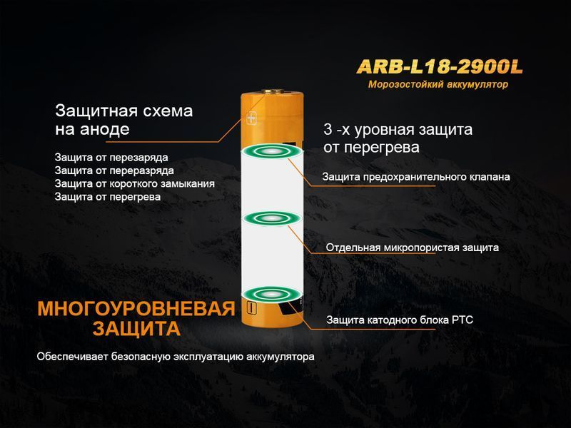 Фото Аккумулятор 18650 Fenix (2900 mAh) ARB-L18-2900L,