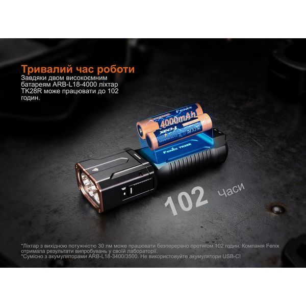 Фото Фонарь ручной Fenix TK28R TK28R,