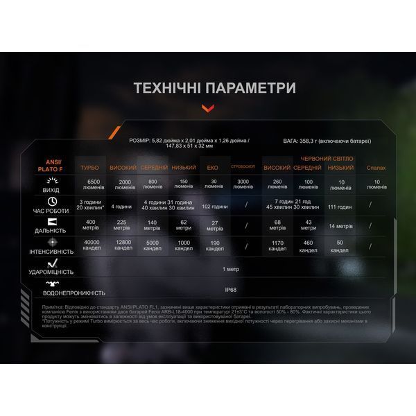 Фото Фонарь ручной Fenix TK28R TK28R,