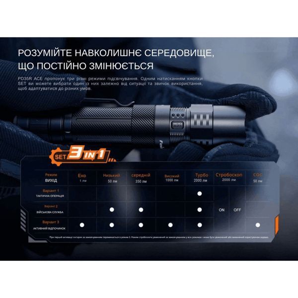 Фото Ліхтар тактичний ручний Fenix PD35R ACE LED 2000 лм + наключний ліхтар CL01 (помаранчевий) | Лімітована серія PD35RACE-CL01O,