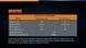 Фото Фонарь ручной Fenix UC02SSBlue UC02SSblue, вид 17,