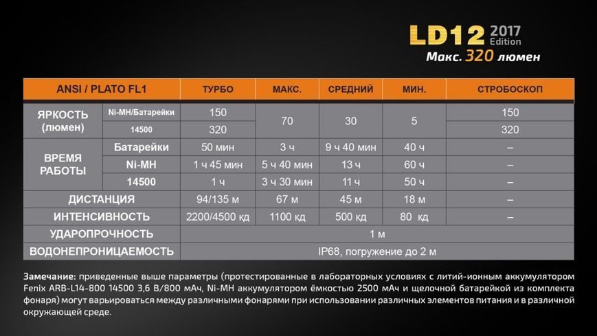 Фото Фонарь ручной Fenix LD12 CREE XP-G2 R5 2017 LD122017,