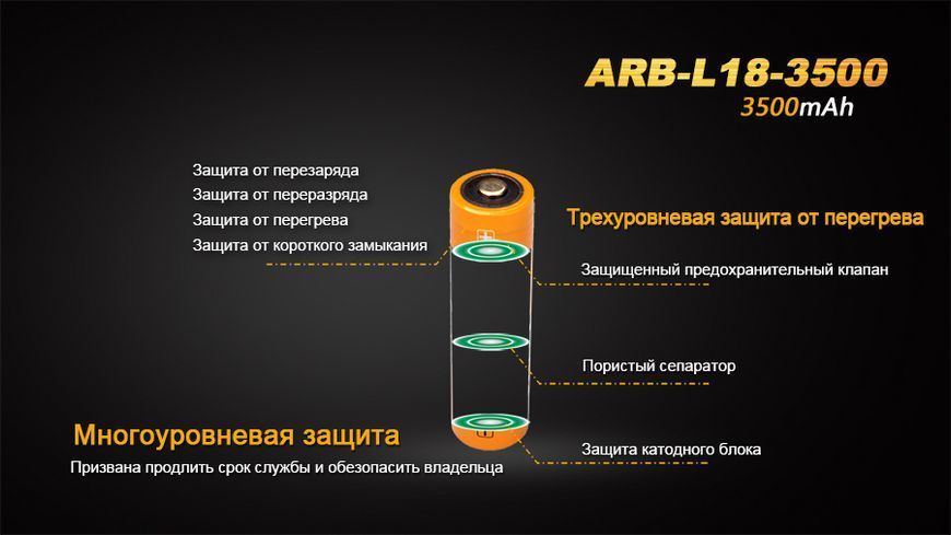 Фото Аккумулятор 18650 Fenix (3500 mAh) ARB-L18-3500,