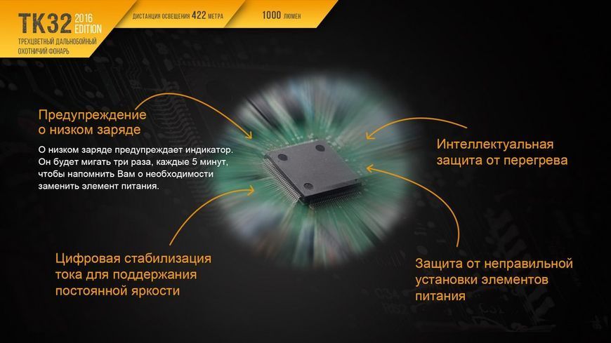 Фото Ліхтар ручний Fenix TK32 2016 TK322016,