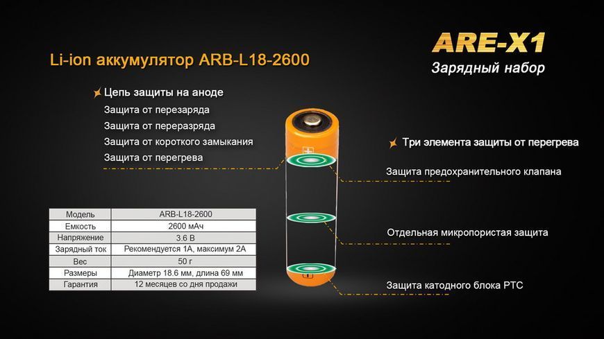 Фото Зарядное устройство Fenix ARE-X1 + аккумулятор Fenix2600mAh ARE-X12016,