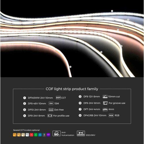 Фото LED стрічка COLORS COB-12V-IP20 8W 780Lm 4000K 2,5м (DF8-12V-8mm-NW) 2250,