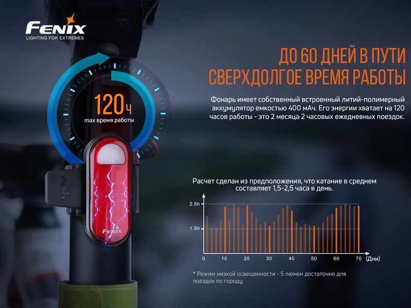 Фото Велофара задня Fenix BC05R V2.0 BC05RV20,