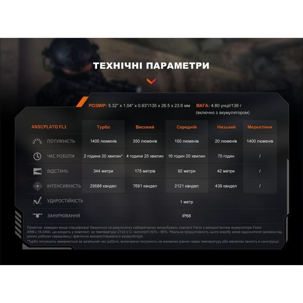 Фото Фонарь ручной Fenix PD32R PD32R,