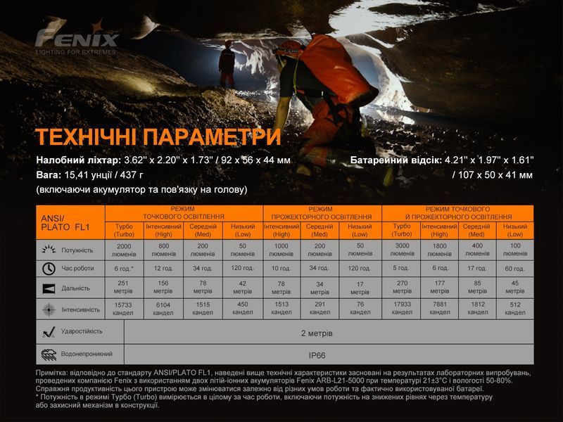 Фото Фонарь налобный Fenix HP30R V2.0 HP30RV20,