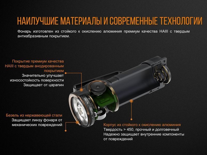 Фото Фонарь ручной Fenix E18R Cree XP-L HI LED E18R,