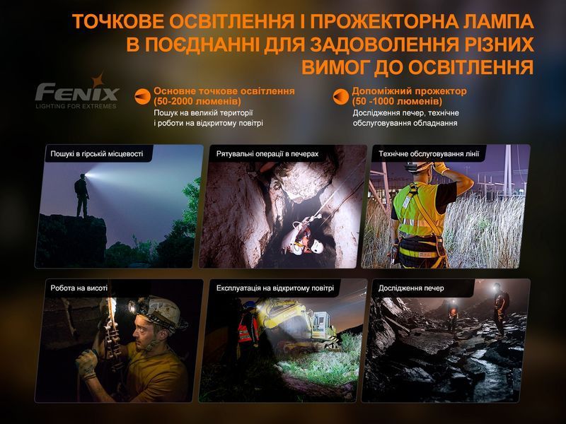 Фото Фонарь налобный Fenix HP30R V2.0 HP30RV20,