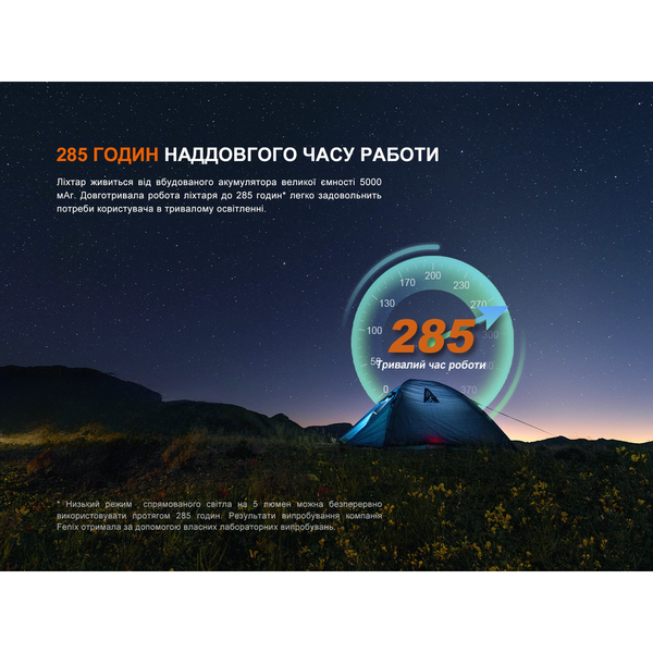 Фото Фонарь прожектор Fenix CL27R зеленый CL27R-Green,