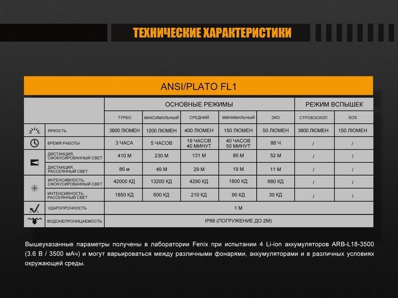 Фото Ліхтар ручний Fenix FD65 FD65,