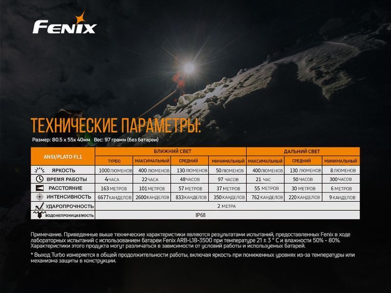 Фото Налобный фонарь Fenix HM65R+фонарь ручной Fenix E01 V2.0 в подарок HM65RE01V20,