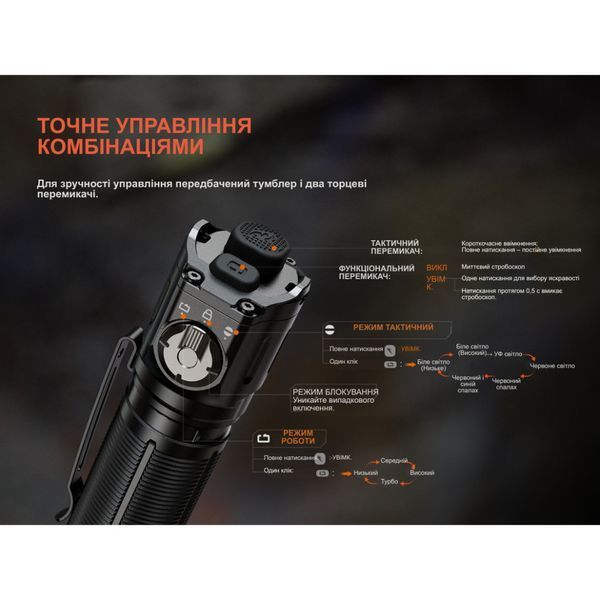 Фото Фонарь ручной Fenix TK25R TK25R,