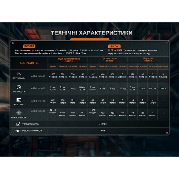 Фото Фонарь налобный Fenix HM75R SE HM75RSE,