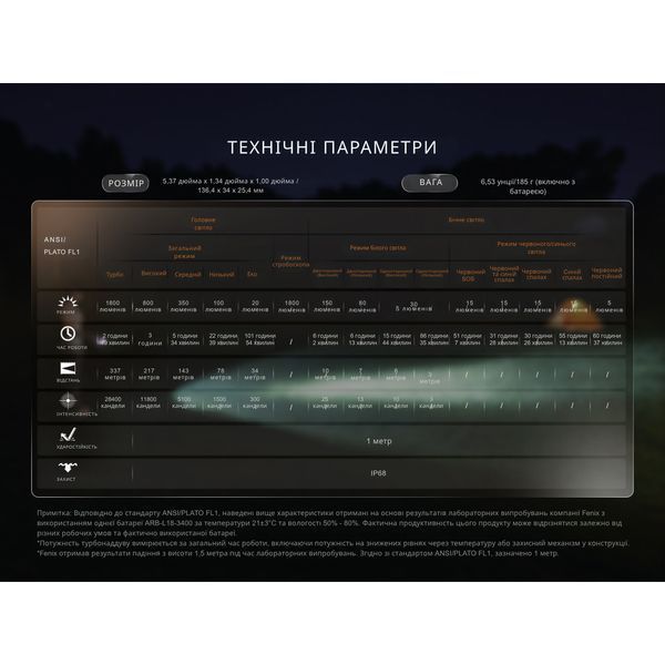 Фото Фонарь ручной Fenix LD35R LD35R,