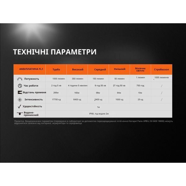 Фото Фонарь ручной Fenix UC35 V20 CREE XP-L HI V3 UC35V20,