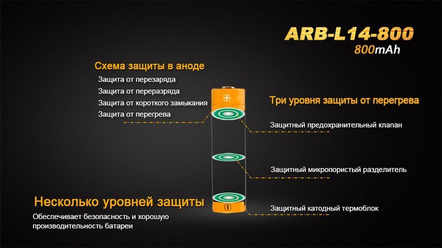 Фото Аккумулятор 14500 Fenix (800 mAh) ARB-L14-800,
