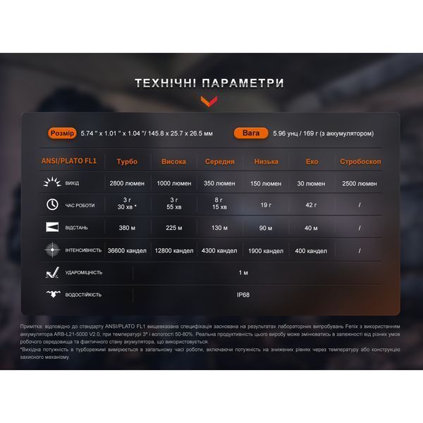 Фото Ліхтар ручний Fenix PD36R Pro PD36RPRO,