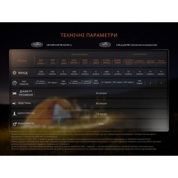 Фото Фонарь кемпинговый Fenix CL22R, черный CL22RBK,
