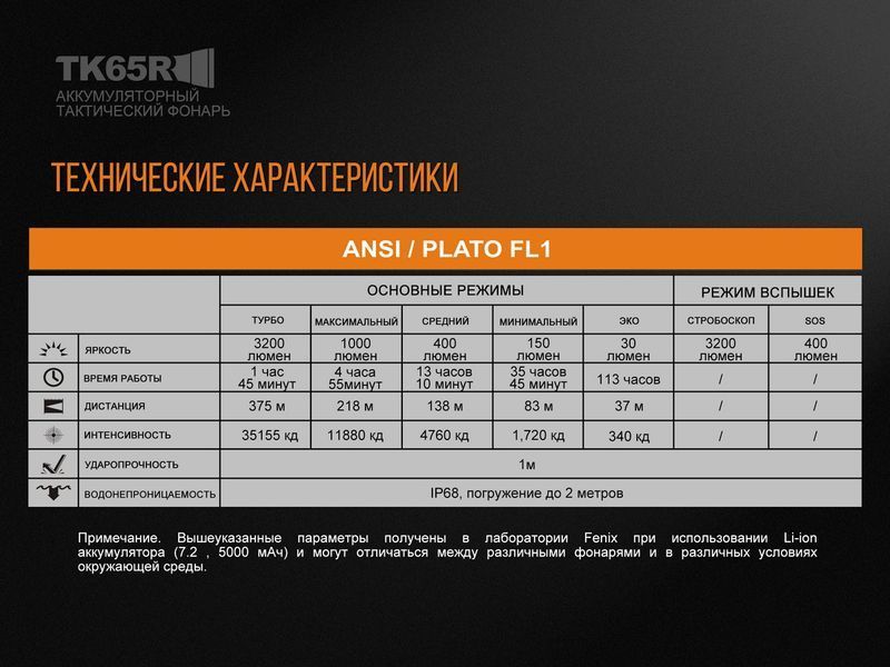 Фото Фонарь ручной Fenix TK65R TK65R,