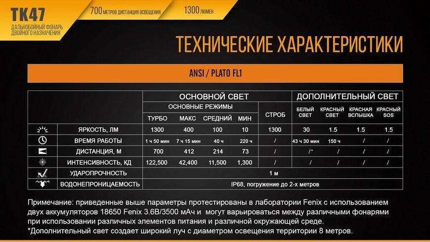 Фото Ліхтар ручний Fenix TK47 TK47,