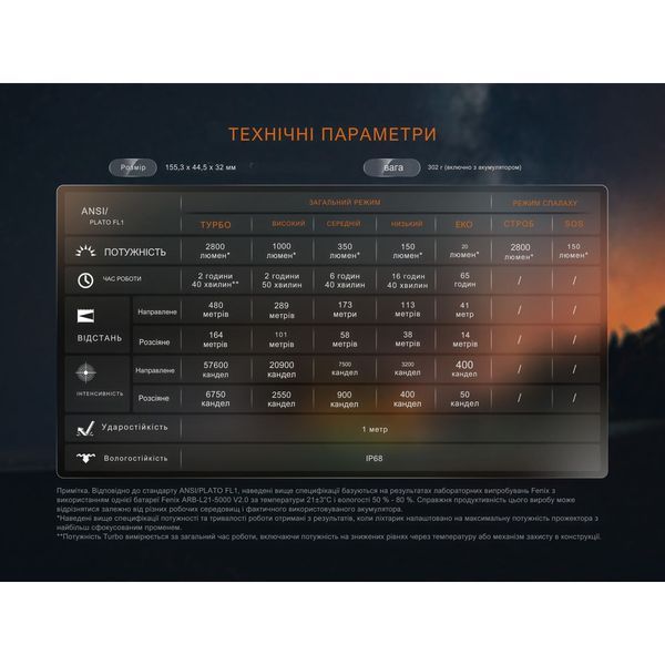 Фото Фонарь ручной Fenix LD45R LD45R,