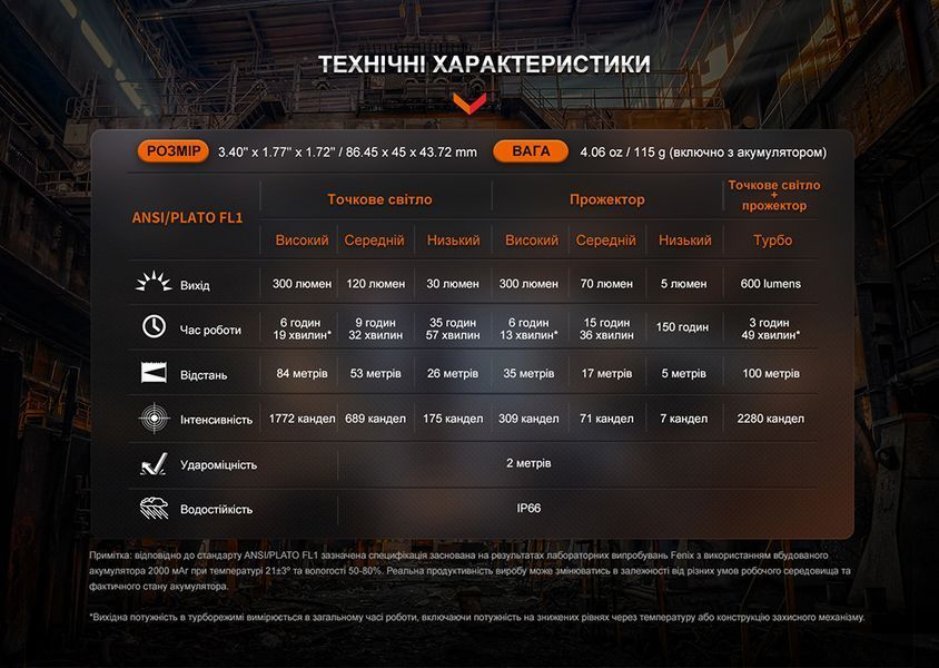 Фото Ліхтар налобний Fenix WH23R з безконтактним датчиком WH23R,