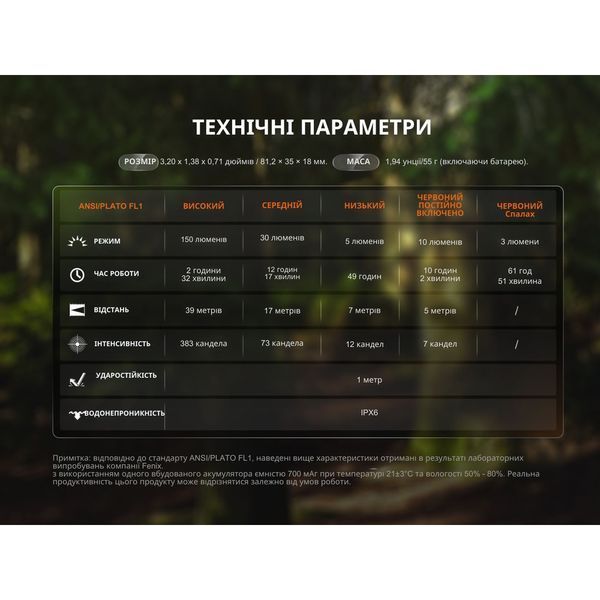Фото Фонарь ручной Fenix SW05R-RED LED черный SW05R-RL,