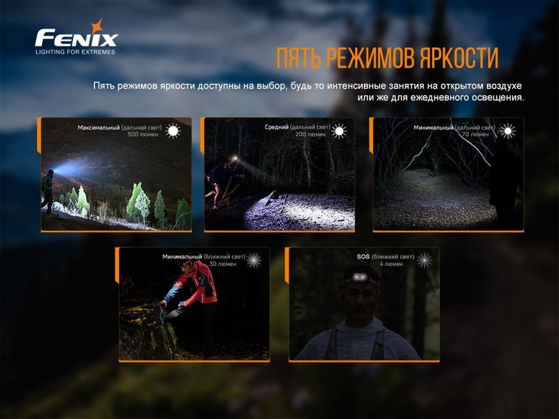 Фото Фонарь налобный Fenix HL18R-T HL18RT,