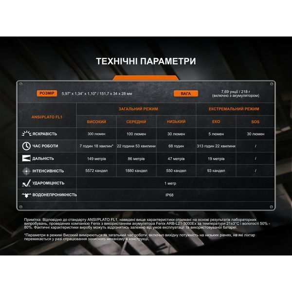 Фото Фонарь ручной взрывобезопасный Fenix WF30RE Spark Spark,
