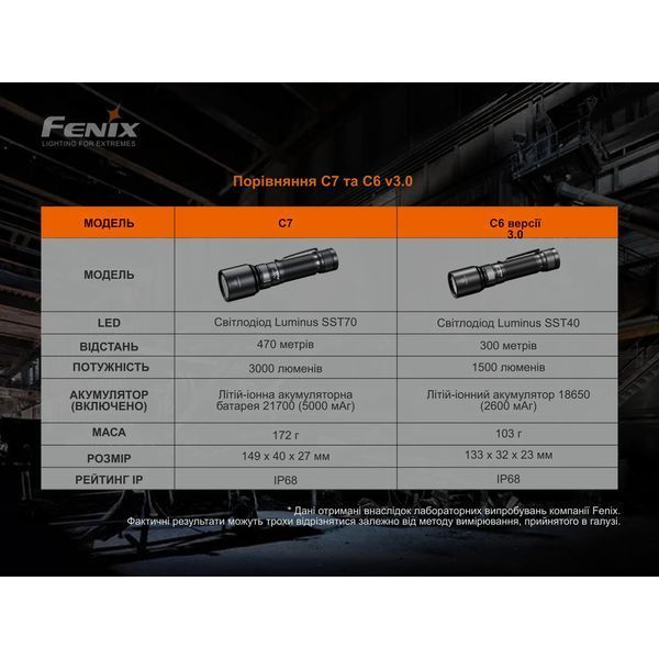 Фото Фонарь ручной Fenix C7 оранжевый | Лимитированная серия C7orange,