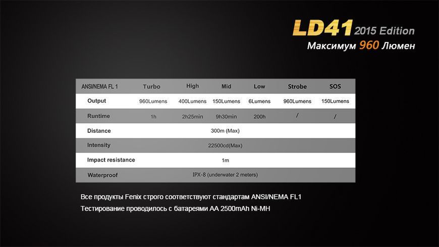 Фото Ліхтар ручний Fenix LD41 XM-L2 U2 2015 LD41U22015,