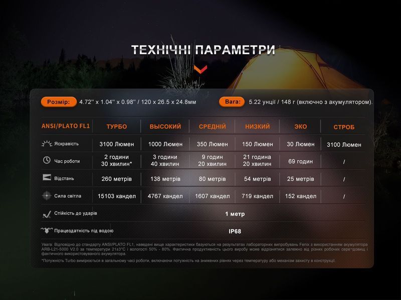 Фото Фонарь Fenix E35R + диффузор AOD-S V2.0 в подарок | Лимитированная серия E35RAODSV20,
