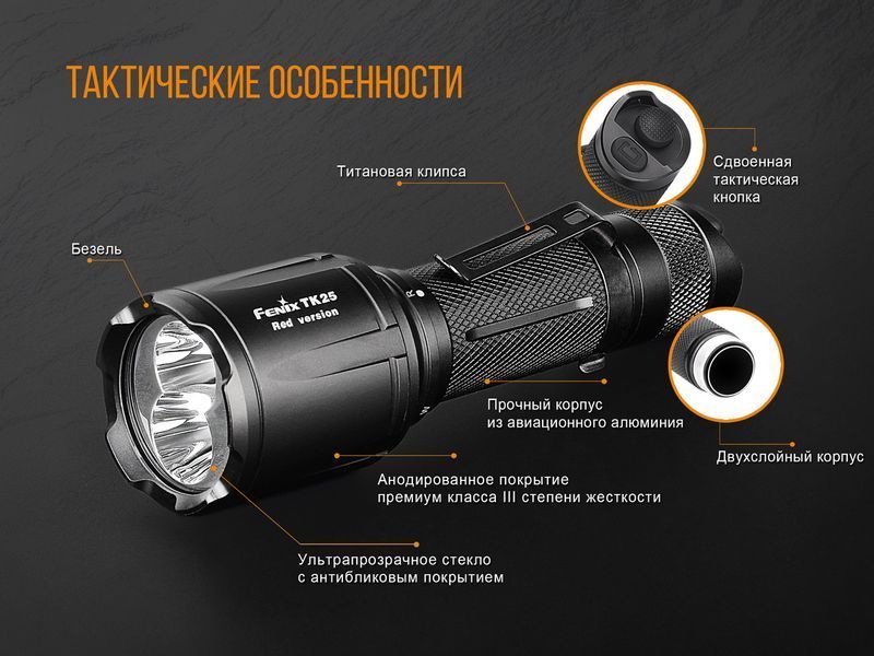 Фото Ліхтар ручний Fenix TK25 Red TK25Red,