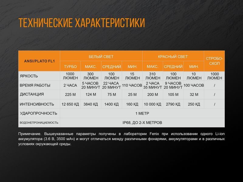 Фото Ліхтар ручний Fenix TK25 Red TK25Red,
