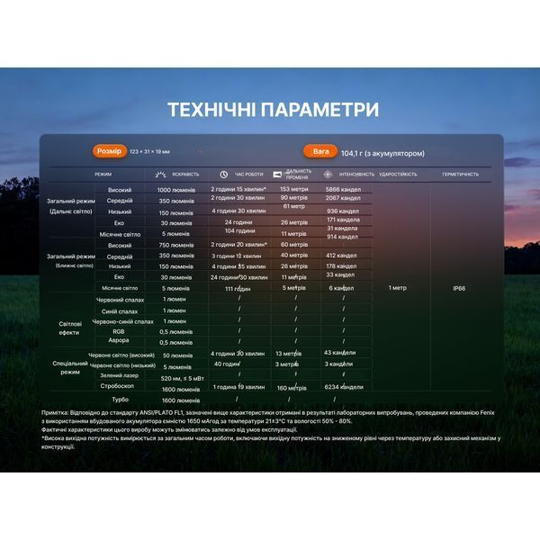 Фото Фонарь Fenix E06R PRO RG, оранжевый E06RPRORGO,