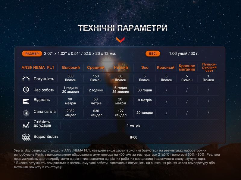 Фото Ліхтар наключний Fenix E03R V2.0, синій E03RV20BL,