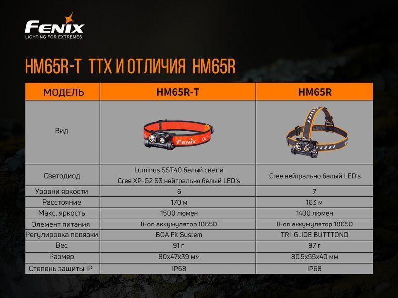Фото Фонарь налобный Fenix HM65R-T HM65RT,