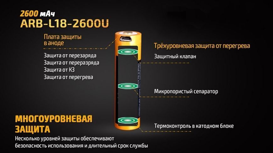 Фото Акумулятор 18650 Fenix (2600 mAh) micro usb зарядка ARB-L18-2600U,