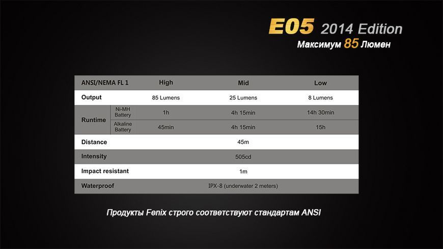 Фото Фонарь ручной Fenix E05 XP-E2 R3 черный E05XP-E2R3,