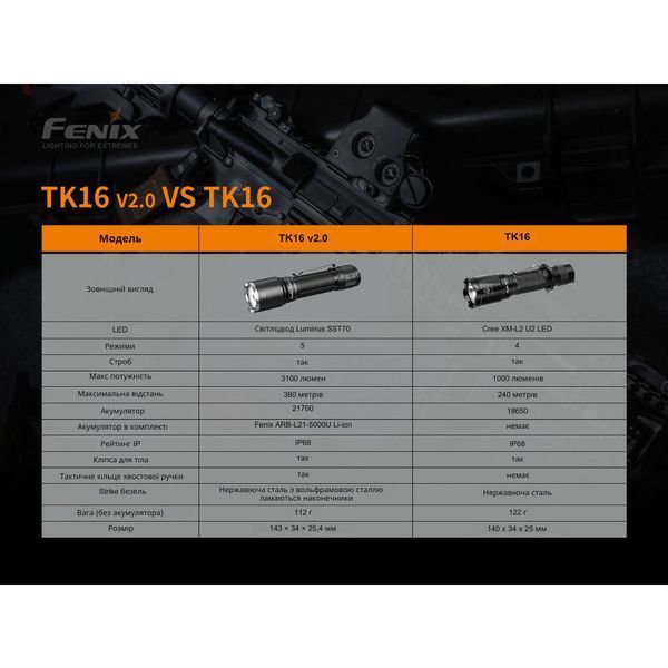 Фото Фонарь ручной Fenix TK16 V2.0 TK16V20,