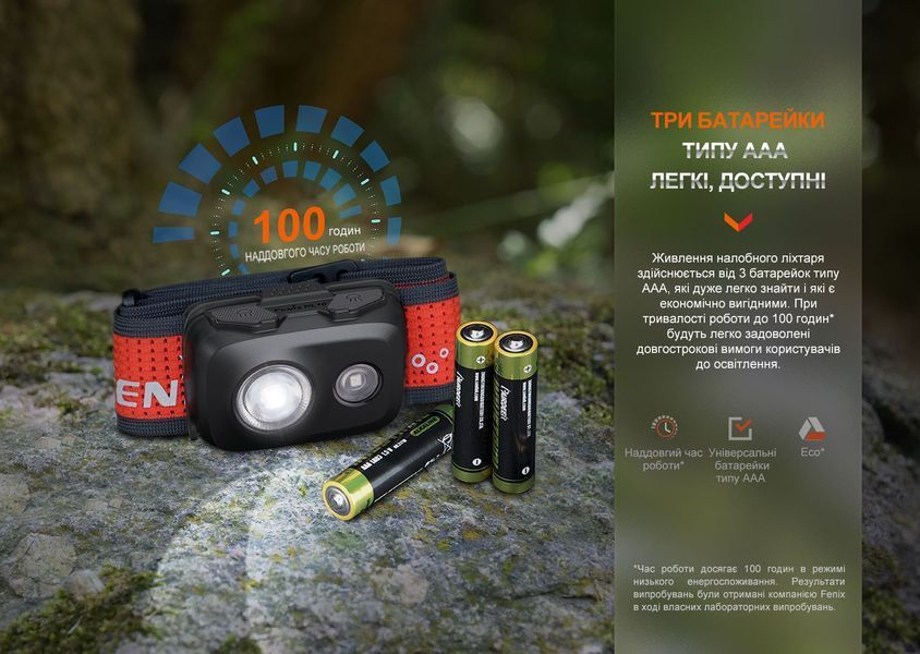 Фото Фонарь налобный Fenix HL16 AAA розовый HL16AAApink,