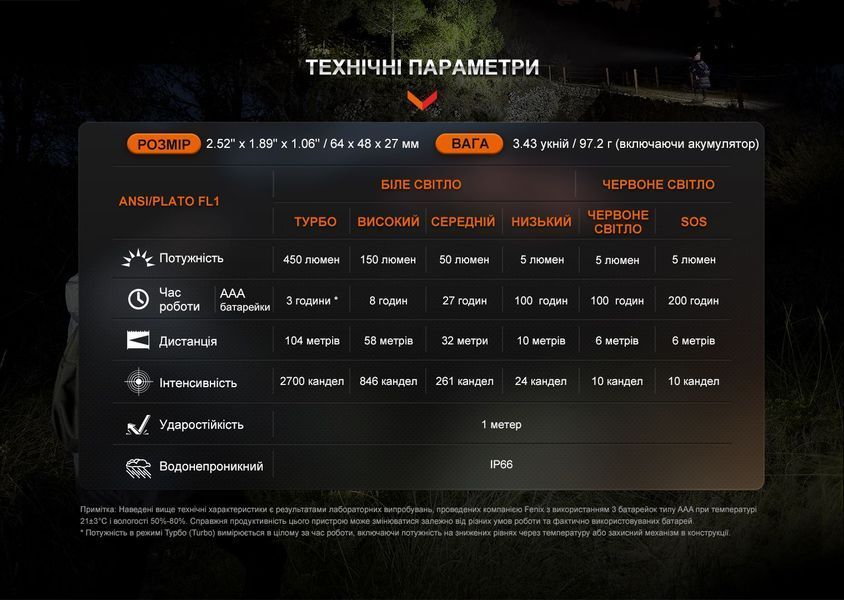 Фото Фонарь налобный Fenix HL16 AAA розовый HL16AAApink,