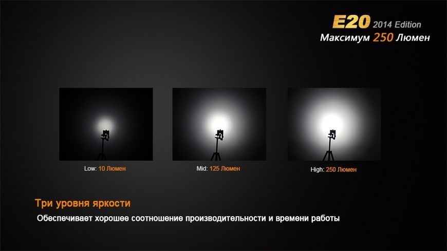 Фото Fenix E20 E20,