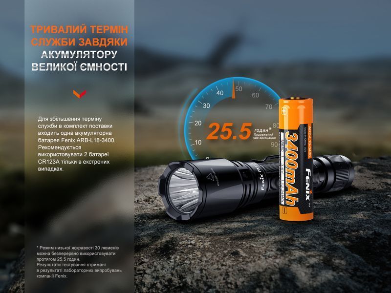 Фото Фонарь ручной Fenix TK11R TK11R,