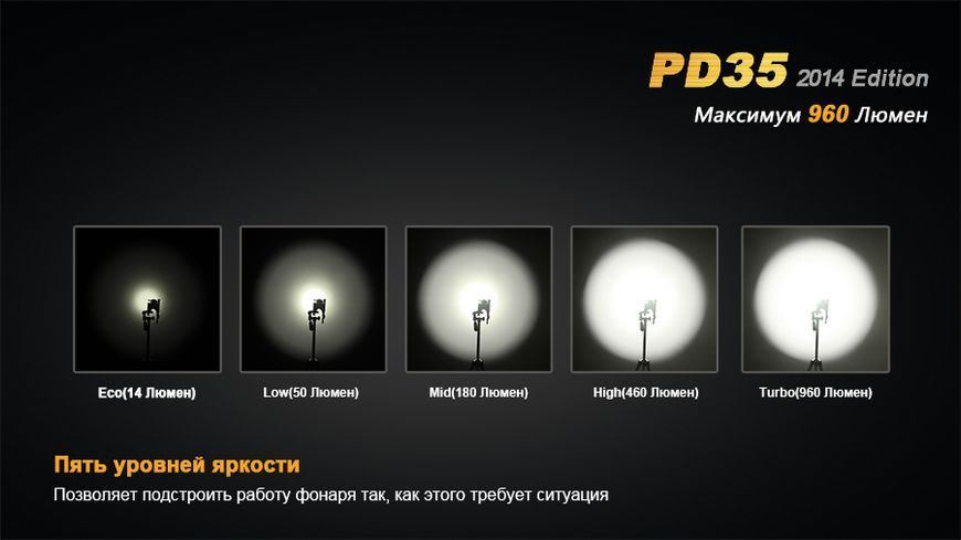 Фото Ліхтар ручний Fenix PD35 XM-L2 U2 PD35XML2U2new,