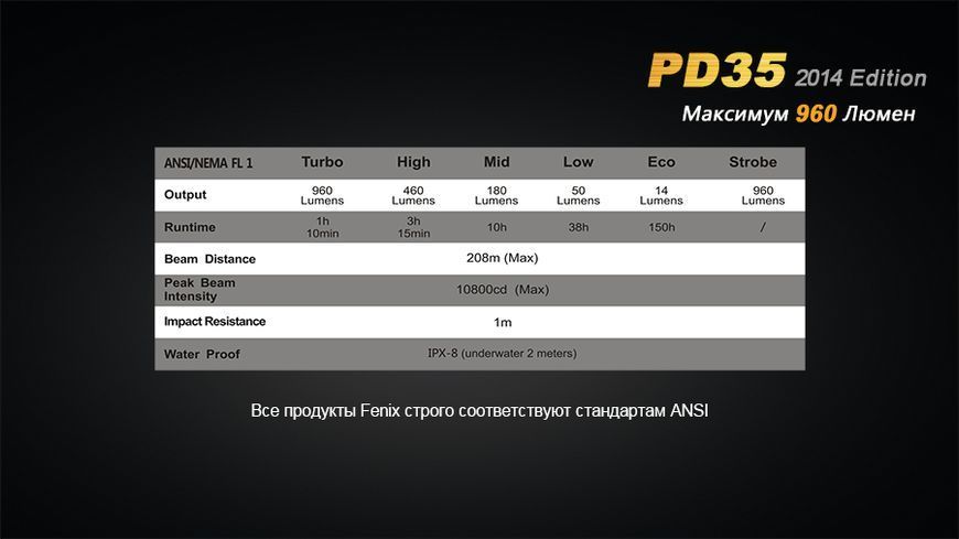 Фото Ліхтар ручний Fenix PD35 XM-L2 U2 PD35XML2U2new,